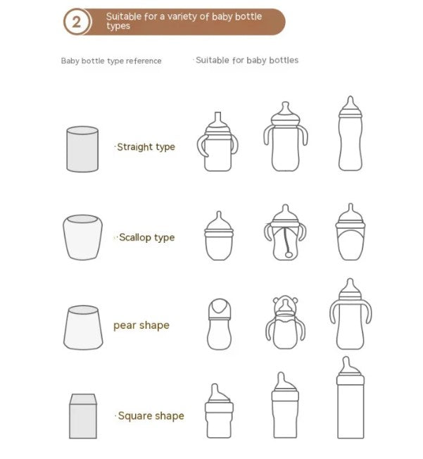 USB Baby Bottle Warmer | Portable Milk Bottle Insulation Cover with Temperature Control